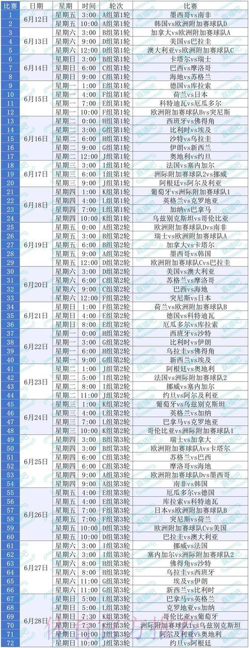 世界杯比赛时间高清