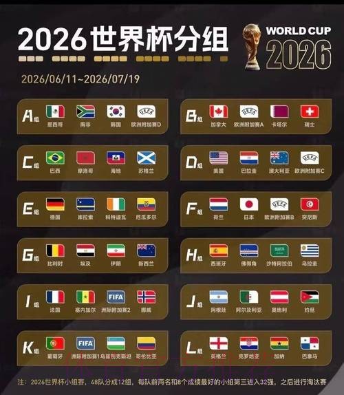 2026美加墨世界杯出线规则分析 2026美加墨世界杯出线规则分析