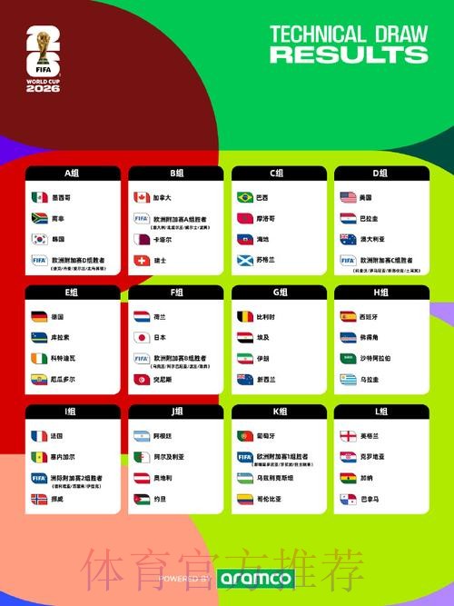 2026美加墨世界杯比赛结果是否免费 2026美加墨世界杯比赛结果是否免费