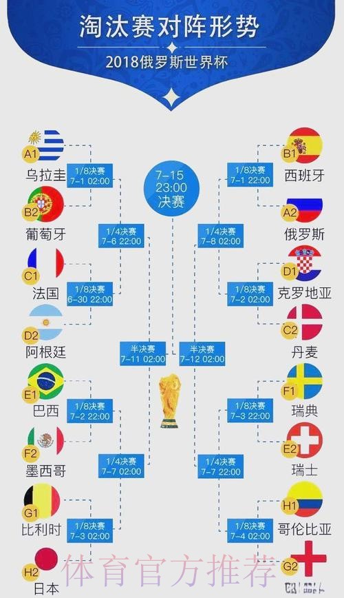 世界杯实时比分完整版