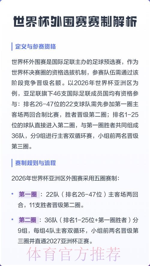 世界杯热门外围赛解析