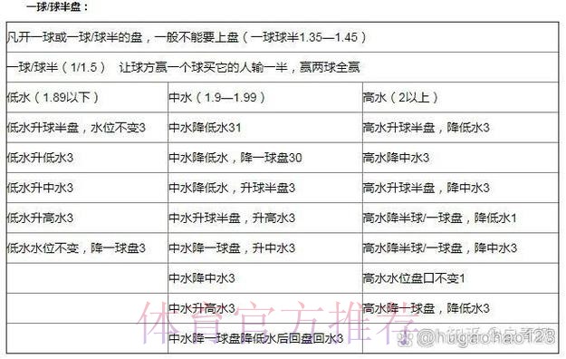 世界杯下注指南:如何读懂盘口与水位 世界杯下注指南:如何读懂盘口与水位