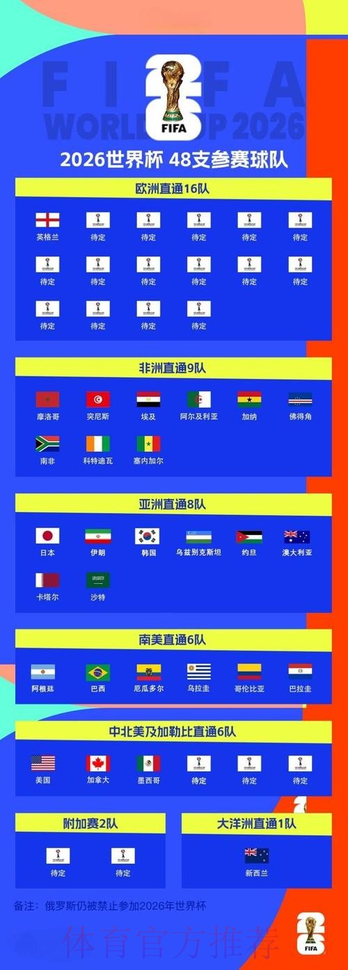全面解析2026世界杯比分网页版