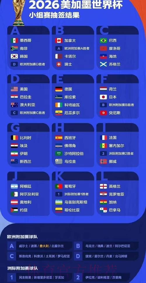 2026世界杯预测分析方法