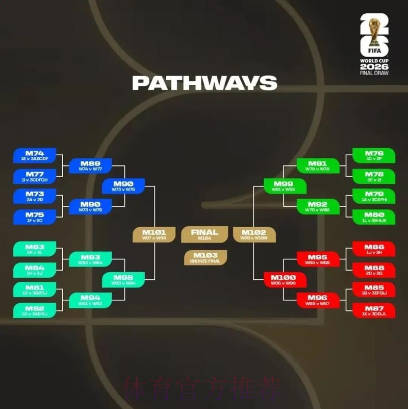 2026美加墨世界杯实时比分分析
