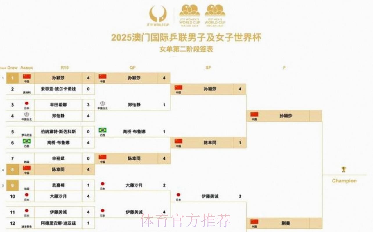 2026美加墨世界杯赛程表