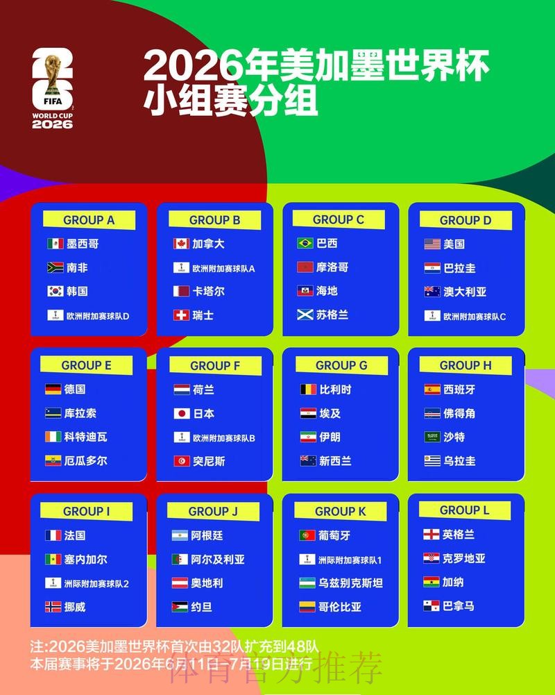 2026世界杯阵容分析推荐 2026世界杯阵容分析推荐