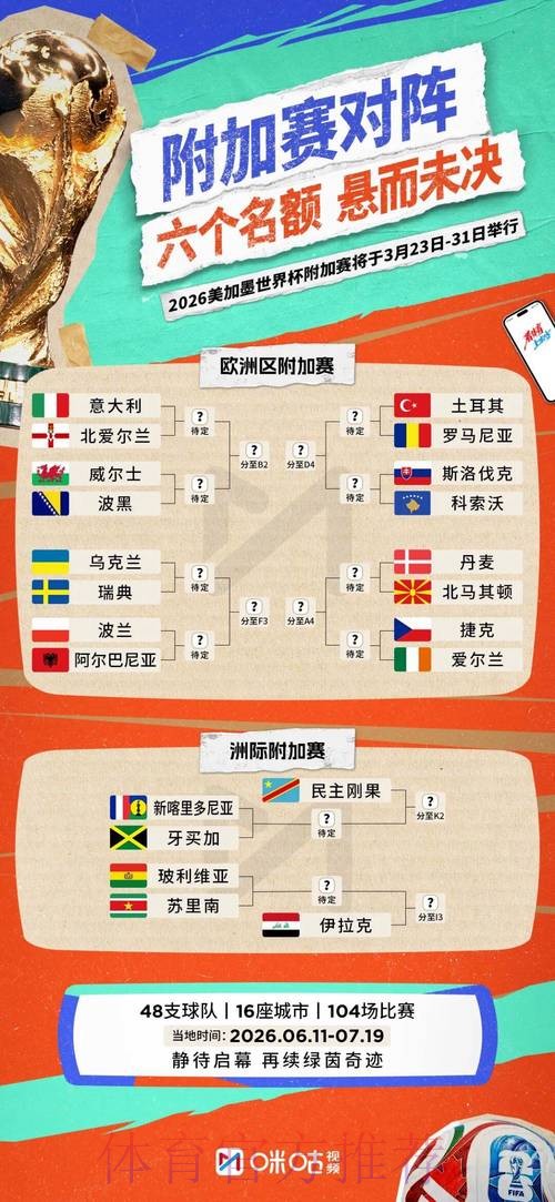 2026世界杯阵容分析推荐 2026世界杯阵容分析推荐